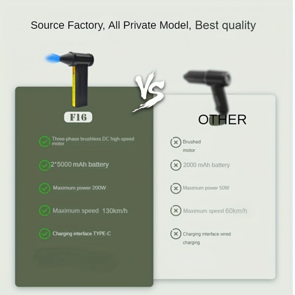 130000RPM Portable Turbo Jet Blower - 4-Speed Wireless Dust Blower | 200W USB-C Charging | Handheld Cooling Turbo Fan, Suitable for Dust, Snow, Camping, Personal Cooling